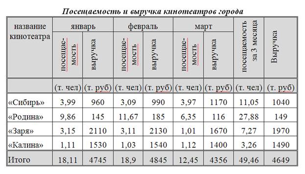 Как сделать обрамление таблицы в ворде 2003